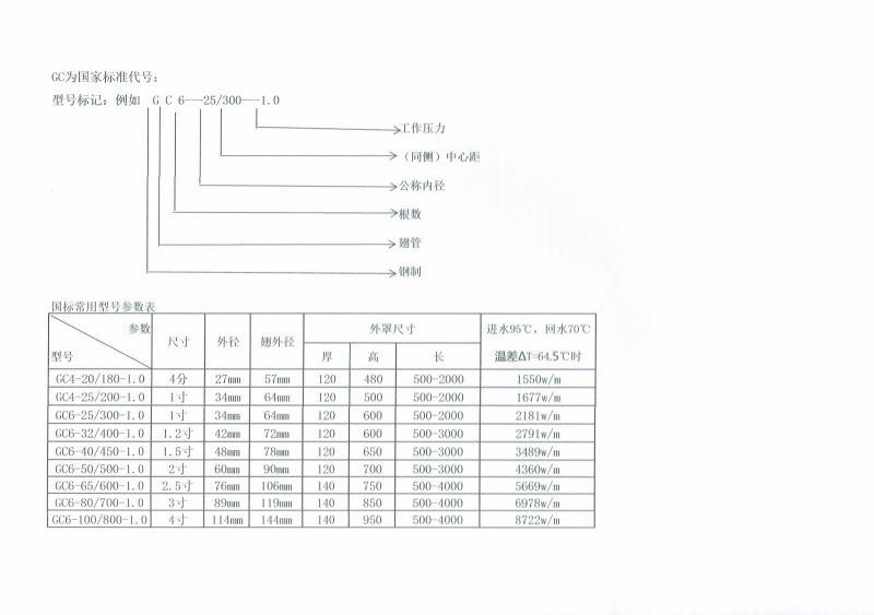 翅片管有*标吗？